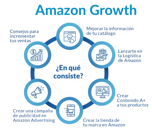 amazon-growth
